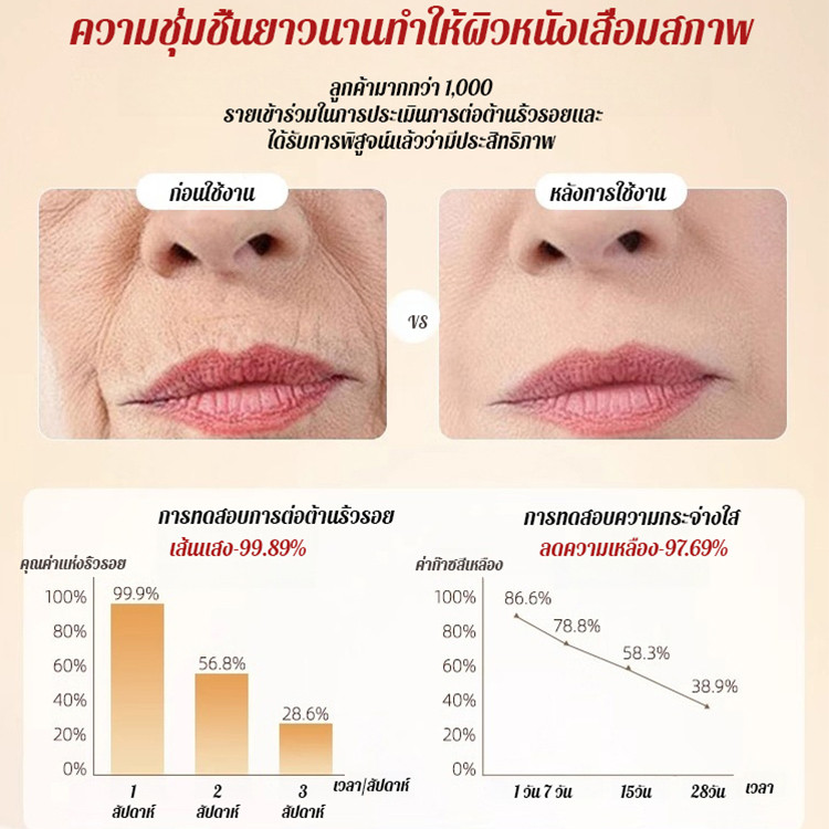 ครีมกระชับสัดส่วนคอลลาเจน ลดเลือนริ้วรอย ให้ความชุ่มชื้นและต่อต้านริ้วรอย - รูปที่ 3