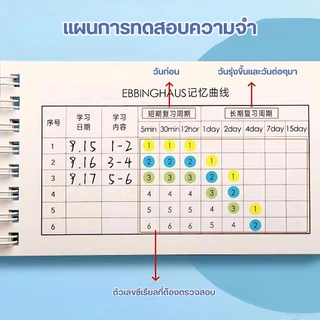 สมุดจดศัพท์ คำศัพท์ ลายการ์ตูน สุ่มลาย เปิด/ปิดคำศัพท์ ช่วยให้จำง่ายขึ้น! พกง่าย ท่องศัพท์ ภาษาอังกฤษ