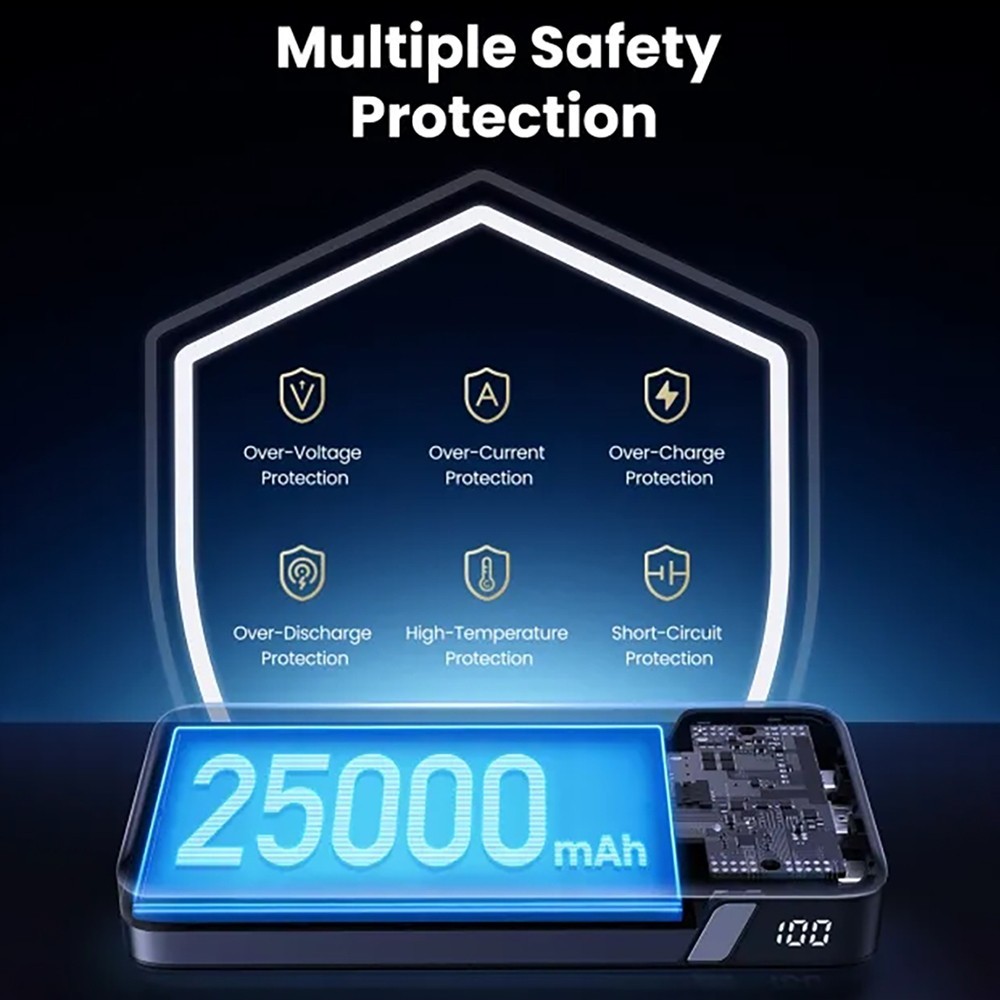 แบตอึด Ugreen พาวเวอร์แบงค์แล็ปท็อป 25000mAh PD 145W ชาร์จเร็ว 10000mAH 100W 20000mAh