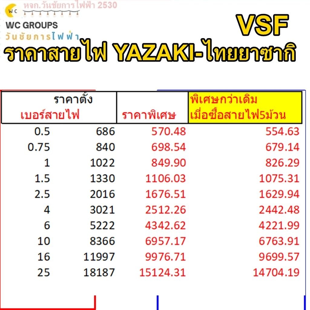 สายไฟ VSF YAZAKI ยาซากิ สายคอนโทรล เบอร์ 0.5-16