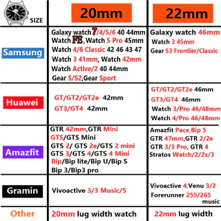 สายซิลิโคน 20/22 มม. สำหรับ Samsung Galaxy Watch FE 7 6 5/ Huawei GT 5 2 3 4 สมาร์ทนาฬิกาสปอร์ตสายคล้องคอ/Amazfit Bip 6