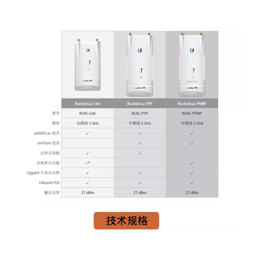 [สต๊อกพร้อม] Ubiquiti R5AC-LITE 5G Outdoor Wireless Net Bridge airmax Base Station การส่งสัญญาณระยะไกลพิเศษ AC Agreement 450M Rate XUOY