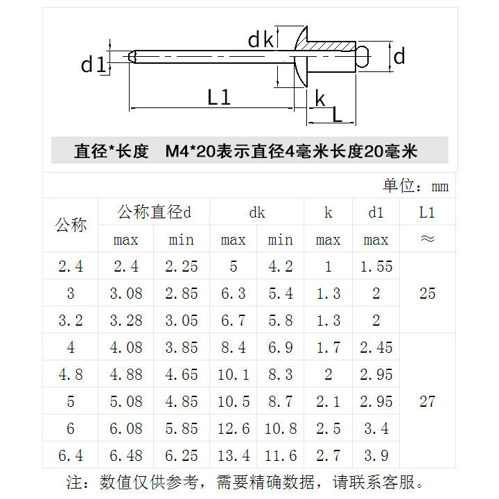 [LY1-XS-1] M2.4 M3.0 M3.2 M4M5M6.4 ตะปูยิง รีเวท ลูกยิงรีเวท หมุดย้ำ สแตนเลส 304，อลูมิเนียม / Blind Rivet Stainless Steel 304，aluminium - รูปที่ 6