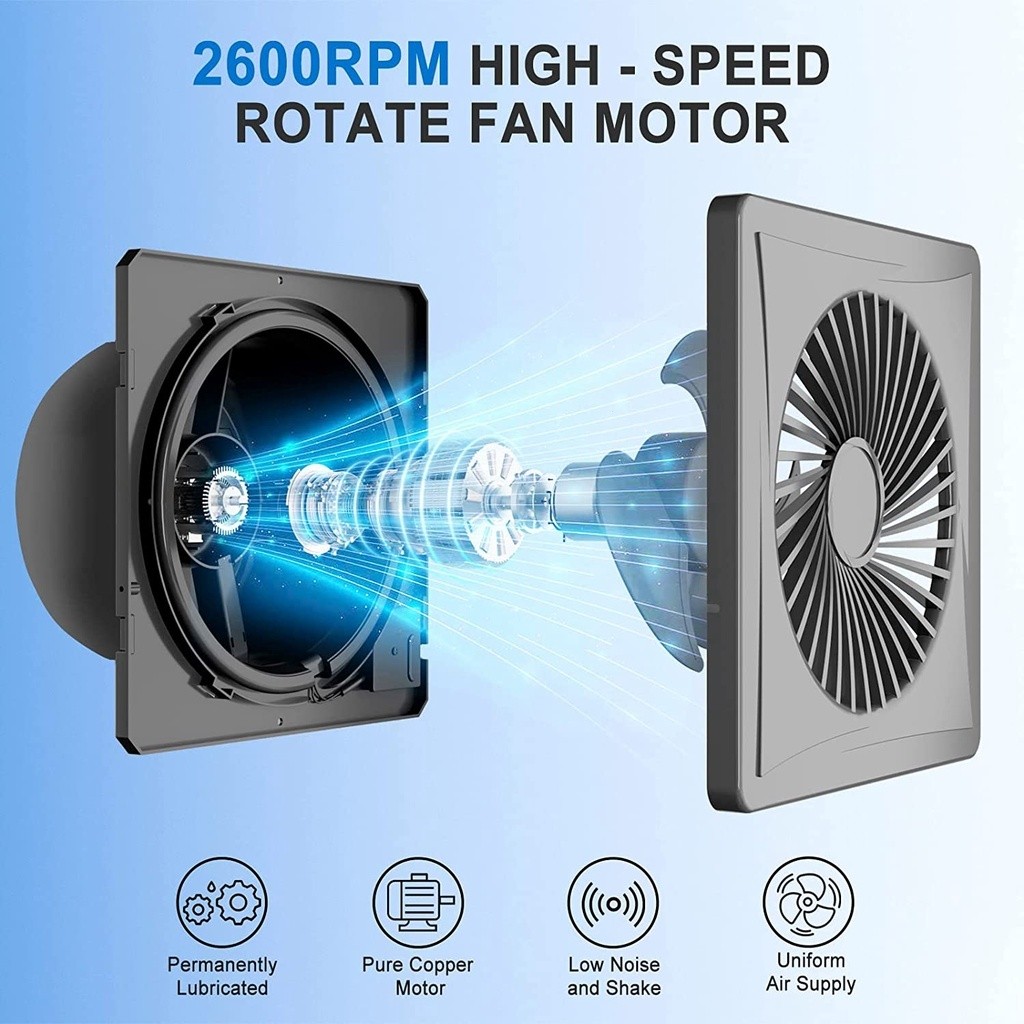 พัดลมพลังงานแสงอาทิตย์ DC 12V ระบายอากาศผนัง 4/6/8 นิ้ว ทนทานอุตสาหกรรม Equard