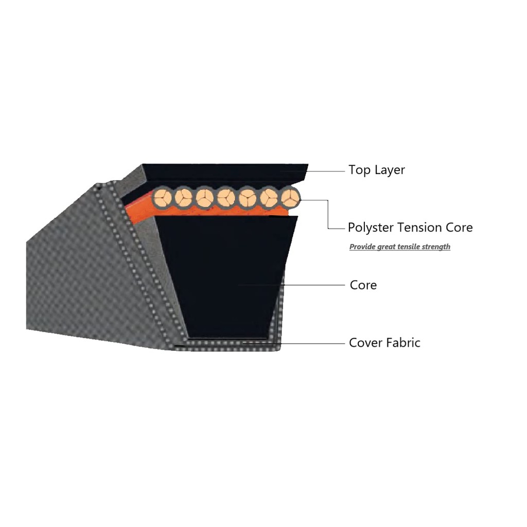 Mule Drive เข็มขัด 5/8" x 125 3/4" สําหรับเครื่องตัดหญ้า John Deere TCU16495 777 และ 797 ZTrak 72 "ด