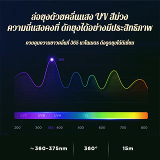 โคมไฟดักยุง USB เครื่องดักยุง ปลอดภัยสำหรับแม่ท้อง&ทารก ไม่ใช้สารเคมี เงียบสุด+ประหยัดไฟ