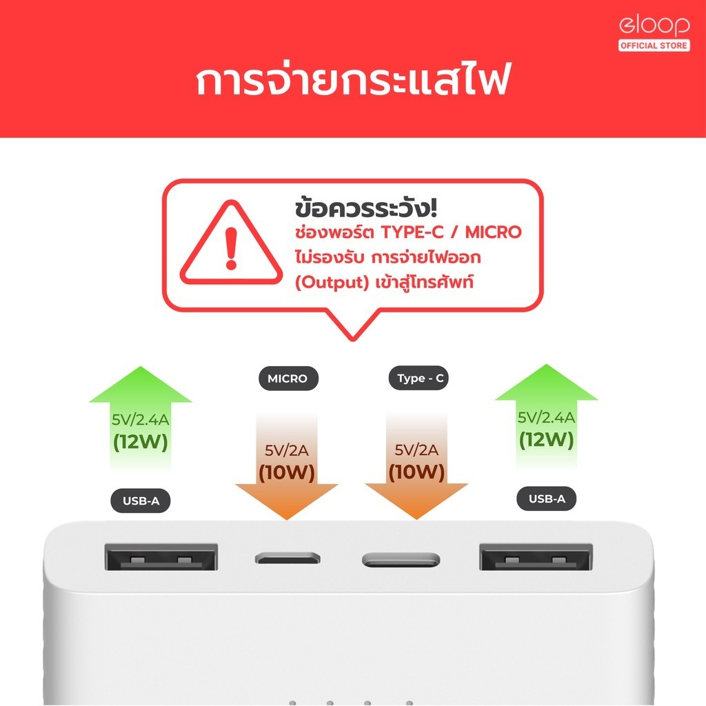ชาร์จไว [220บ. พิเศษ] Orsen by Eloop E39 / E41 แบตสำรอง Power Bank 20000 mAh /10000 mAh พาวเวอร์แบงค