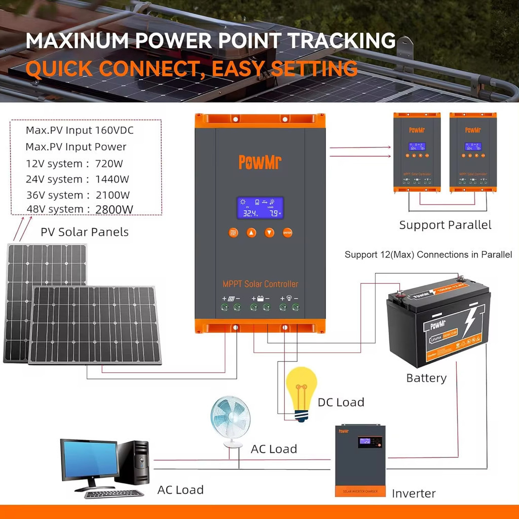[MPPT 60A] Pow Mr MPPT 60A ตัวควบคุมการชาร์จพลังงานแสงอาทิตย์ 12V 24V 36V 48V VDC Universal รุ่นใหม่