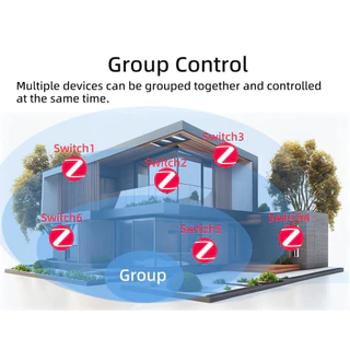 Tuya EWeLink บอร์ดรีเลย์ 1 ช่อง Zigbee ต่อประตูรั้ว เปิดปิด ตั้งเวลาผ่านแอป รองรับรีโมท RF สั่งงานด้วยเสียง-Inching