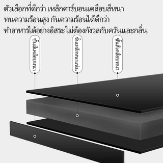 【พร้อมส่ง】ฉนวนกันความร้อนในห้องครัว แผ่นกั้นน้ำมัน แผ่นกั้นสาดยาม เตาแก๊สแบบพับได้ เตาแก๊ส เครื่องดูดควัน ทำความสะอาดง่า