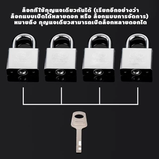 BLISS แม่กุญแจสปริง กุญแจ​ล็อกบ้าน​ กุญแจดับเบิ้ลบิลสเตอร์แฟ๊ค ระบบมาสเตอร์คีย์ กุญแจ4ดอก ของแท้