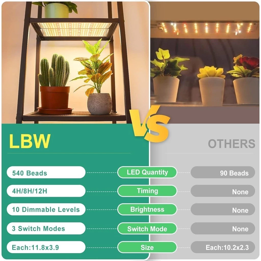 ไฟปลูกต้นไม้ LED Furtherlux 40W หรี่แสงได้ พร้อมตัวตั้งเวลา thumbnail 6