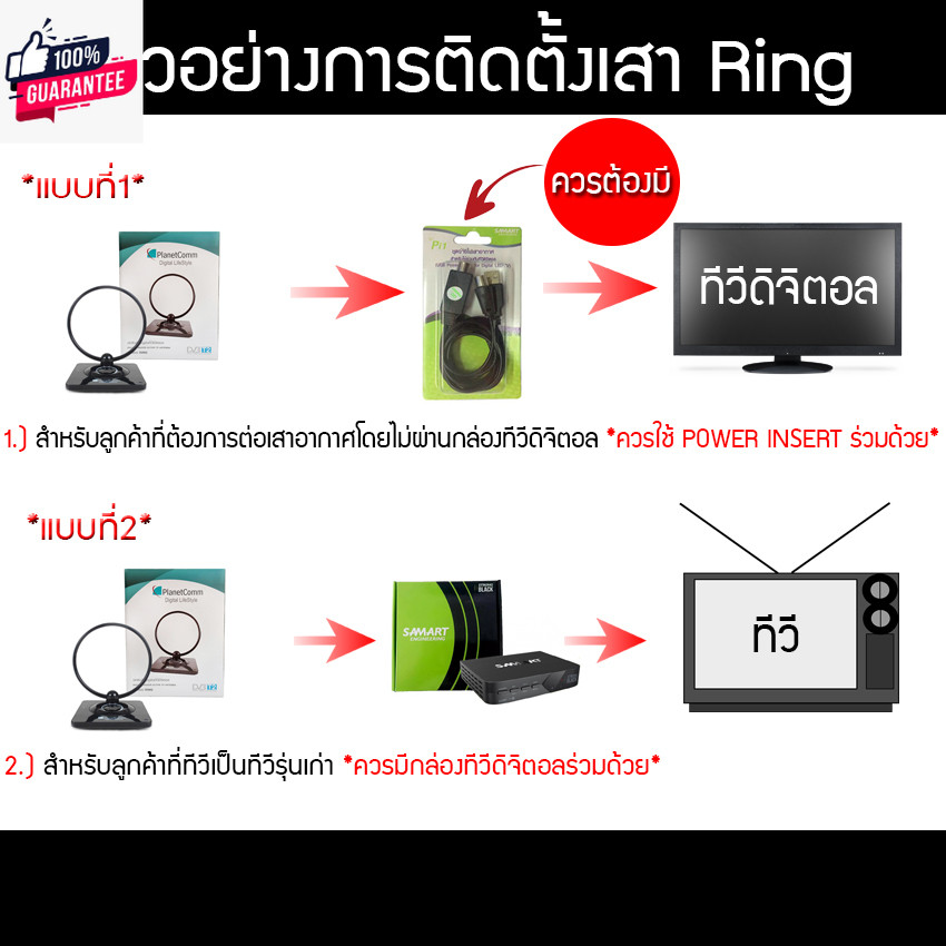 D1a+pi1 เสาสามารถ samart D1A พร้อมไฟเลี้ยง Pi1 : เสาดิจิตอล ภายใน : ltgroup