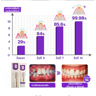 การรับรอง FDA🔥TH อันดับ1🔥ยาสีฟันไวท์เทนนิ่ง ยาสีฟัน ลดฟันเหลือง ฟันขาว ขจัดกลิ่นปาก ป้องกันฟัน เหมาะกับทุกคนในครอบครัว ฟอกสีฟัยาสีฟันโปรไบโอติกยาสีฟันฟันขาว Probiotic Toothpaste
