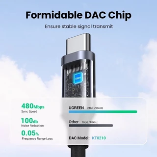 Ugreen USB Type C to 3.5mm Audio DAC Headphone jack 3.5mm AUX Adapter