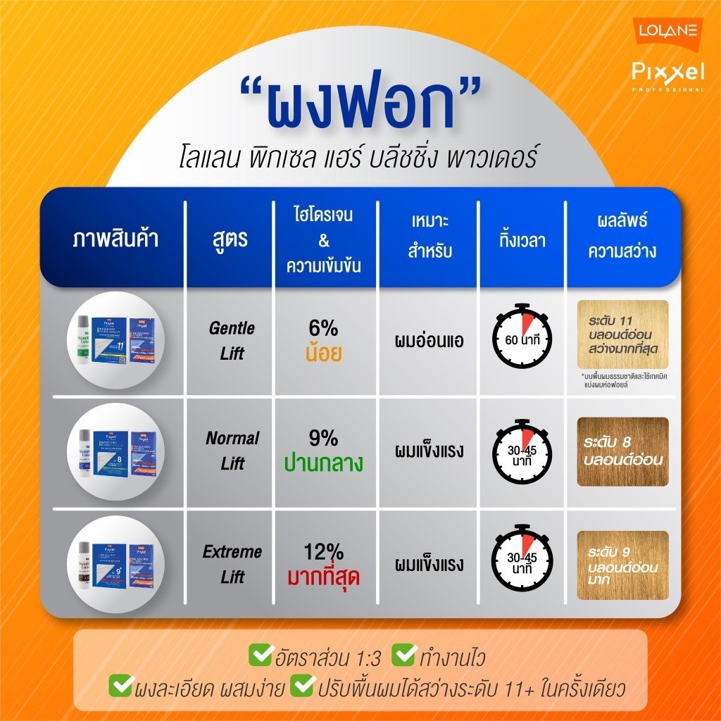 Lolane Pixxel โลแลน ผงฟอก 15 กรัม ผงกัด กัดสีผม ปรับพื้นผม - รูปที่ 2