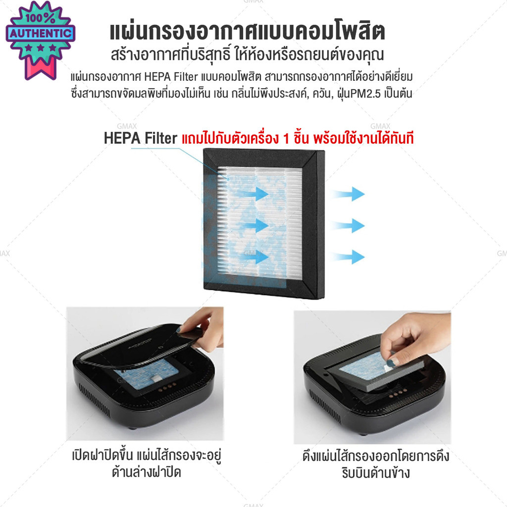 Gmax ไส้กรอง HEPA เครื่องฟอกอากาศในรถยนต์ รุ่น AP-001 และ AP-003 ไส้กรองอากาศ Car Air Purifier