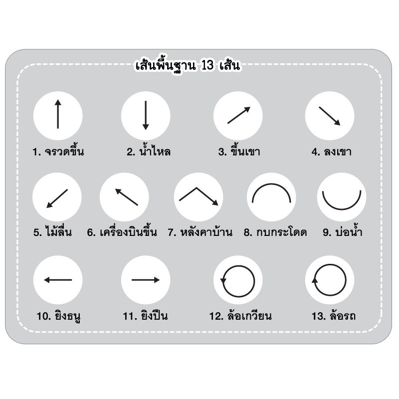 หนูน้อยลากเส้น ลากเส้น ระบายสี เล่ม 1-3 แบบฝึกหัด อนุบาล ฝึกคัด หนังสือเด็ก Plan for Kids
