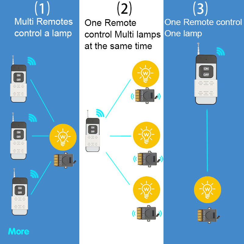 433MHz RF รีโมทคอนโทรล 220V 110V 30A เครื่องส่งสัญญาณไร้สาย,ระยะทาง 1000 เมตร - รูปที่ 5
