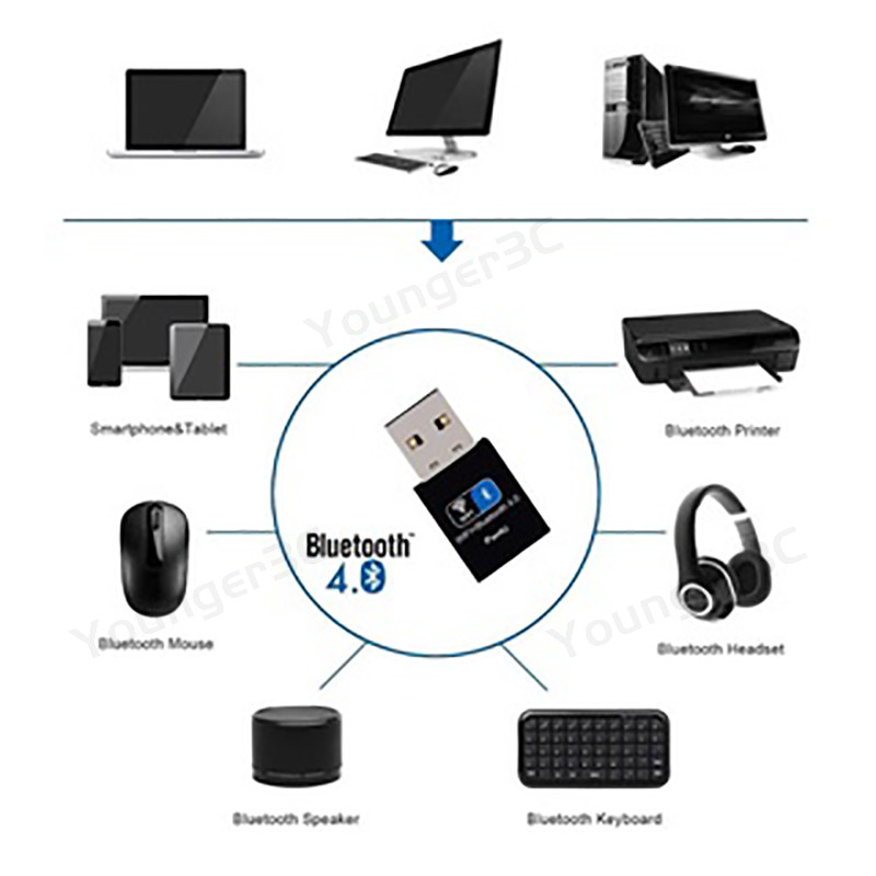 2 In 1 150Mbps ไดร์เวอร์ฟรี USB WiFi Dongle บลูทูธ, อะแดปเตอร์บลูทูธไร้สาย 2.4G, คอมพิวเตอร์เดสก์ท็อปตัวรับสัญญาณ WiFi, การ์ดเครือข่ายไร้สาย USB