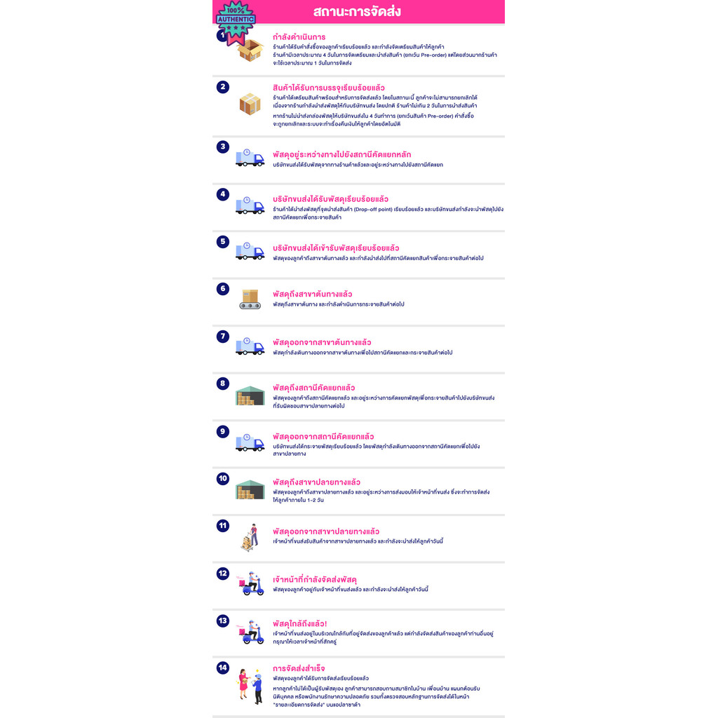 เซ็นเซอร์ระดัน้ำ SAMSUNG DN-S17 เพรสเชอร์ สวิทช์ สวิทช์ควคุมระดัน้ำ หลายรุ่น