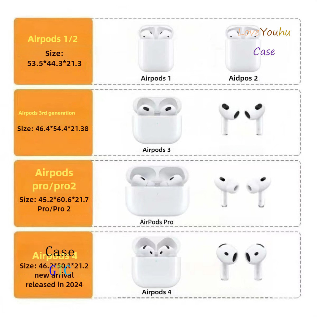 สําหรับ Airpods 4 3 Pro 2 1 เคส Case มือโปร หูฟังกรณีสร้างสรรค์กีวี ราคา ถูกที่สุด ดีลบีเคเค แกลเลอรีภาพที่ 5
