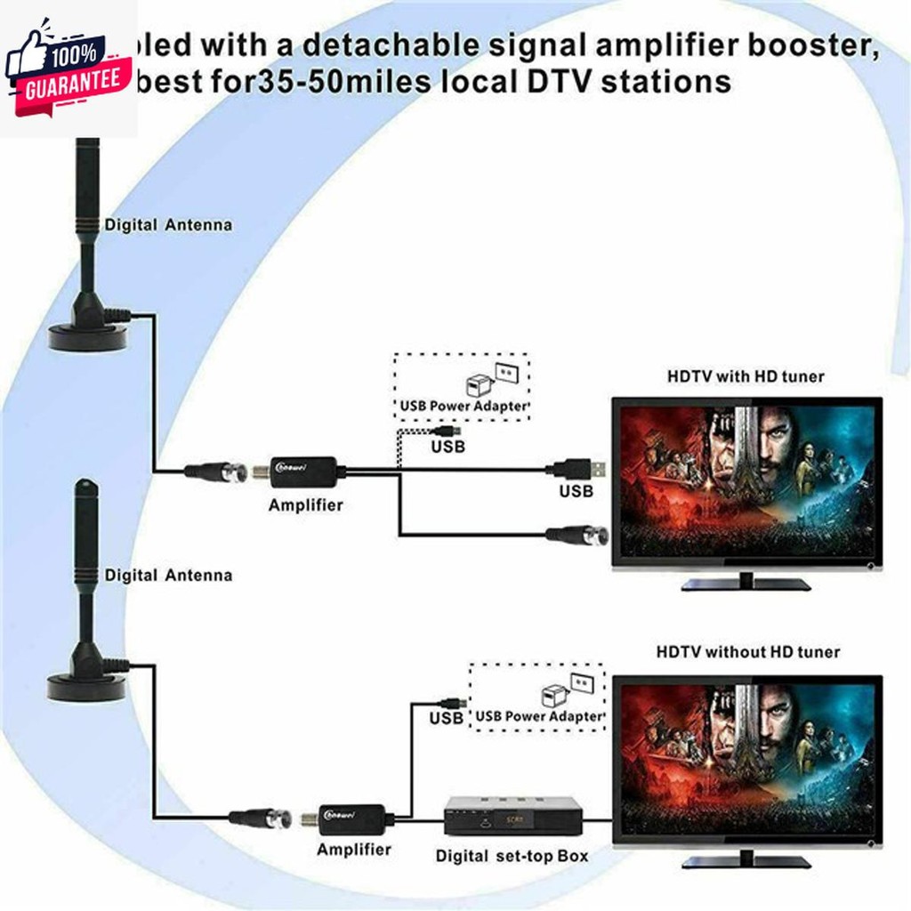 DIGITAL TV ANTENNA รุ่น DVB-T2 เสารัสัญญาณทีวี เสารัสัญญาณ เสีวี เสัศน์