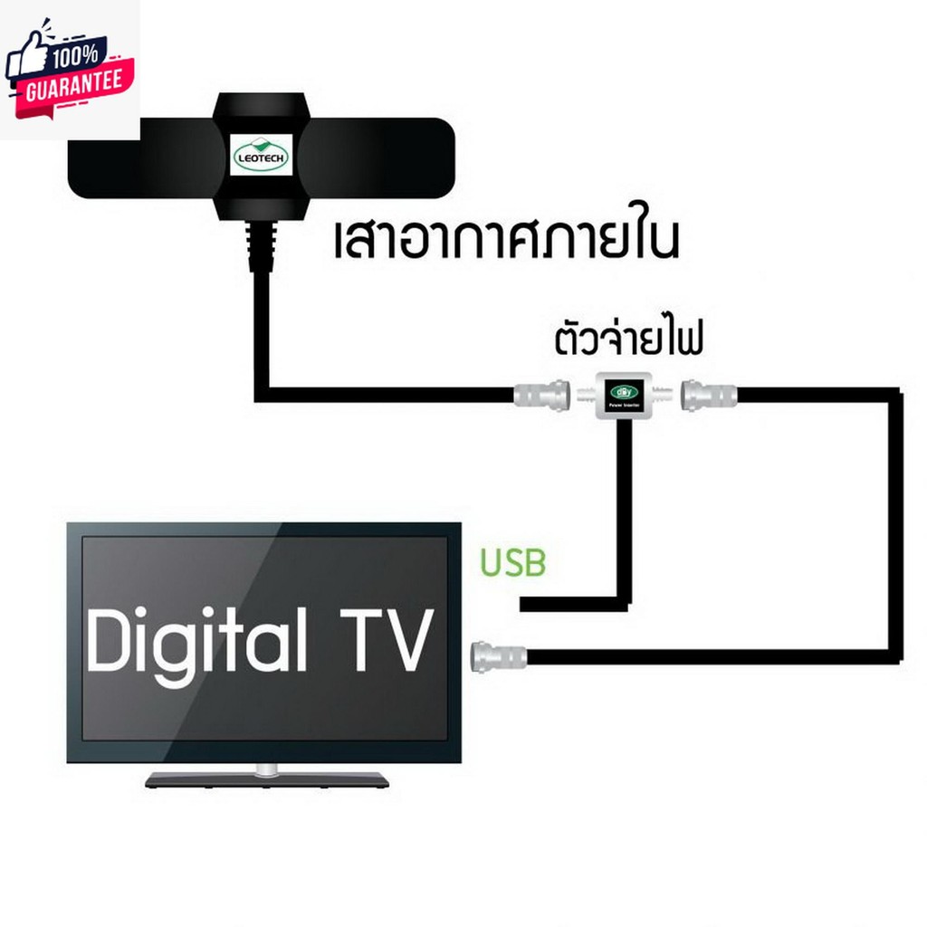 BETA Digital TV Antenna HD 37E เสาอากาศระดิจิตอลทีวี HD 37E