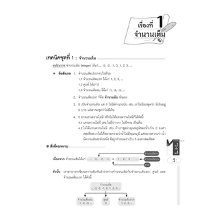 คัมภีร์ คณิตศาสตร์ ม.1-2-3 เข้า ม.4 (หลักสูตรใหม่) โดย พ.ศ.พัฒนา