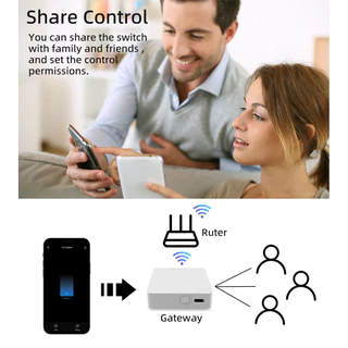 Tuya EWeLink บอร์ดรีเลย์ 1 ช่อง Zigbee ต่อประตูรั้ว เปิดปิด ตั้งเวลาผ่านแอป รองรับรีโมท RF สั่งงานด้วยเสียง-Inching