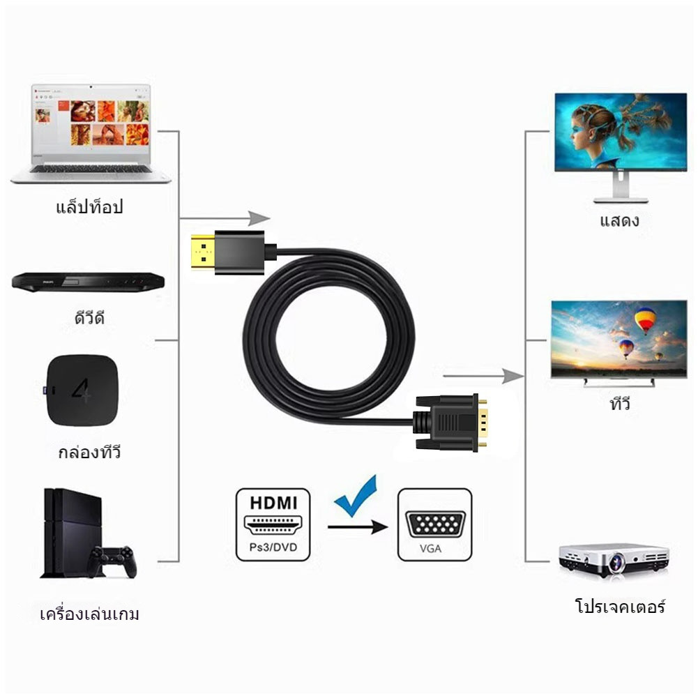 【COD】1.8เมตร สายแปลง อะแดปเตอร์ HDMI เป็น VGA ตัวแปลงสายเคเบิลHD 1080p โน้ตบุ๊กเป็นจอภาพ ยาว สำหรับจอช่องเสียบ VGA - รูปที่ 4
