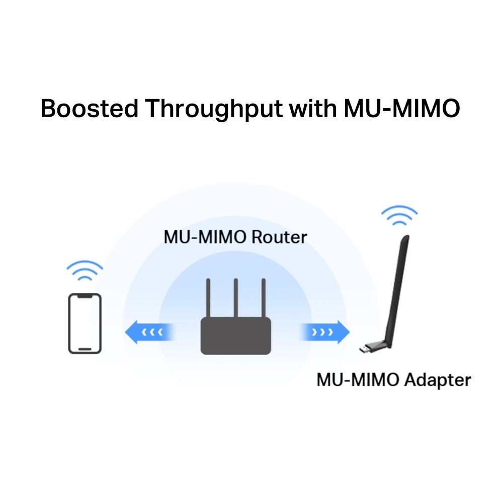 🛵มีส่งด่วน💨 Mercusys MA30H USB AC1300 Strong Dual Band Wi-Fi Speed รับประกัน 3 ปี