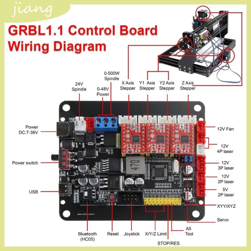 JN 3 แกน USB ควบคุม Offline ทํางาน GRBL Controller สําหรับ CNC เลเซอร์-อังกฤษเครื่องกัด Router