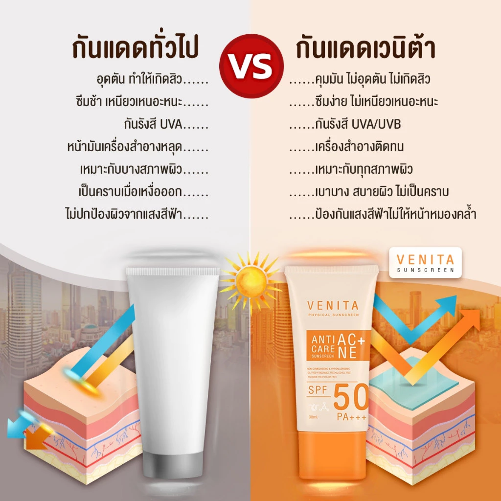 [ 2 ซอง ]VENITAครีมกันแดดเวนิต้า Venita Anti-Acne Care Sunscreen SPF50/PA+++plus เนื้อครีมเจล ซึมเร็ว thumbnail 4