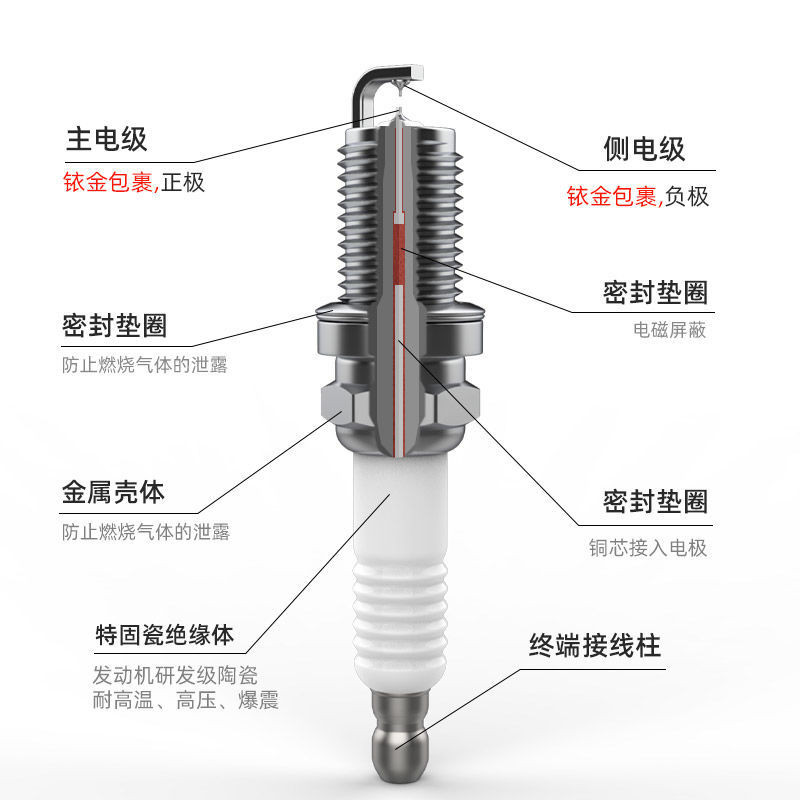 吉利火花塞适配发动机博越1.8博瑞帝豪ec7自由舰1.5金刚EC8原装