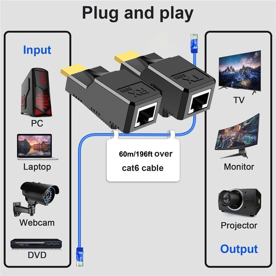 1080p 60M HDMI To RJ45 Ethernet Extender Over Cat5e Cat6 สายเคเบิลเครือข่าย HDMI Ethernet Extender เ