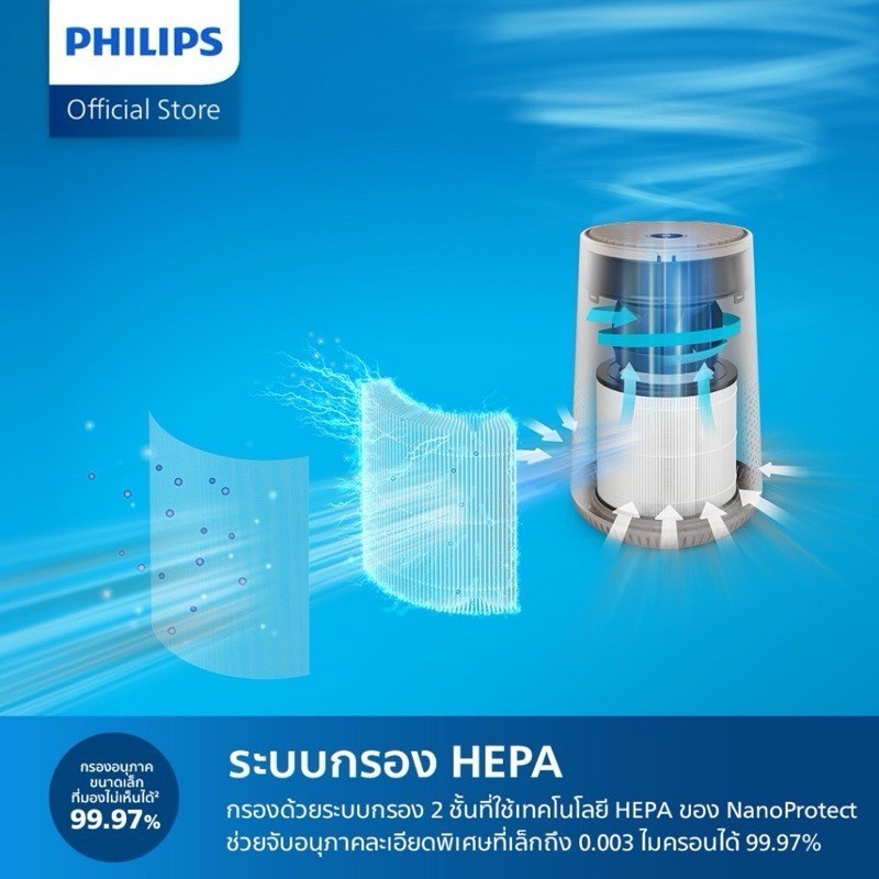 PHILIPS เครื่องฟอกอากาศ รุ่น AC0650/10 (สำหรับขนาดห้อง 44 ตร.ม.) รูปที่ 3