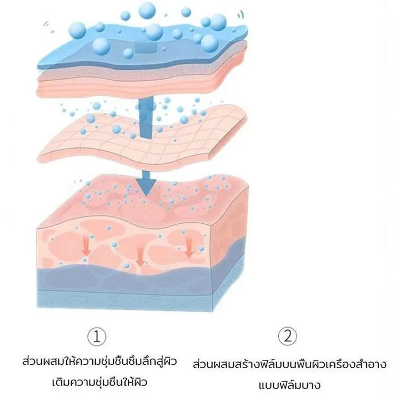 สเปรย์แต่งหน้าแบบสตรีมเมอร์ สเปรย์น้ำแร่แบบเงา สเปรย์ล็อคเครื่องสำอาง - รูปที่ 5