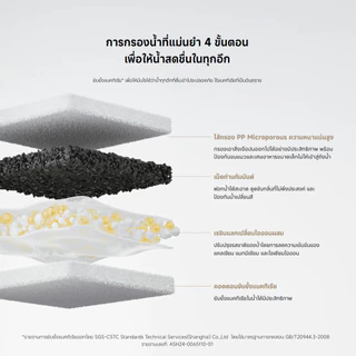 Xiaomi Smart Pet Fountain 2 น้ําพุแมว น้ำพุสัตว์เลี้ยงอัจฉริยะ น้ำพุหมา เครื่องให้น้ำสัตว์เลี้ยง | รองรับ Xiaomi Home