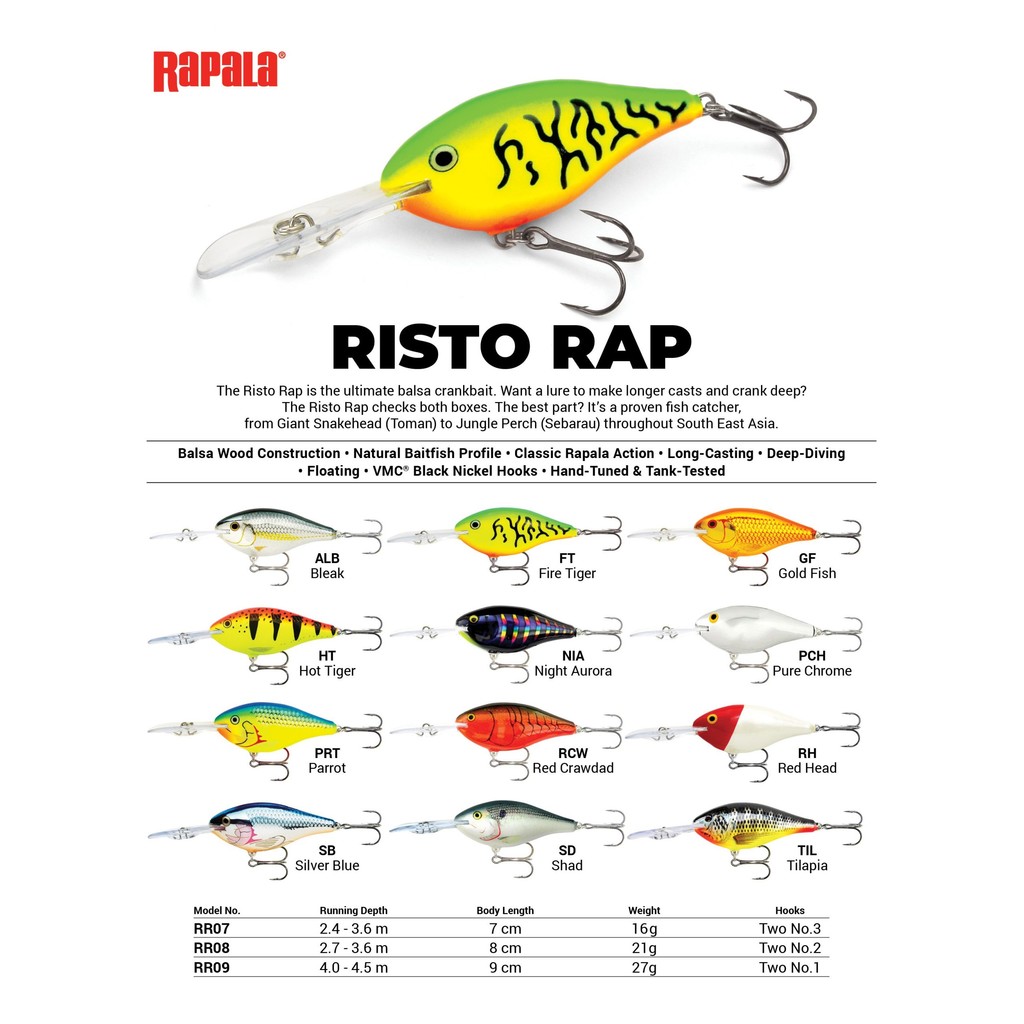 เหยื่อปลอม RAPALA RISTO RAP RR07/RR08/RR09 รูปที่ 2