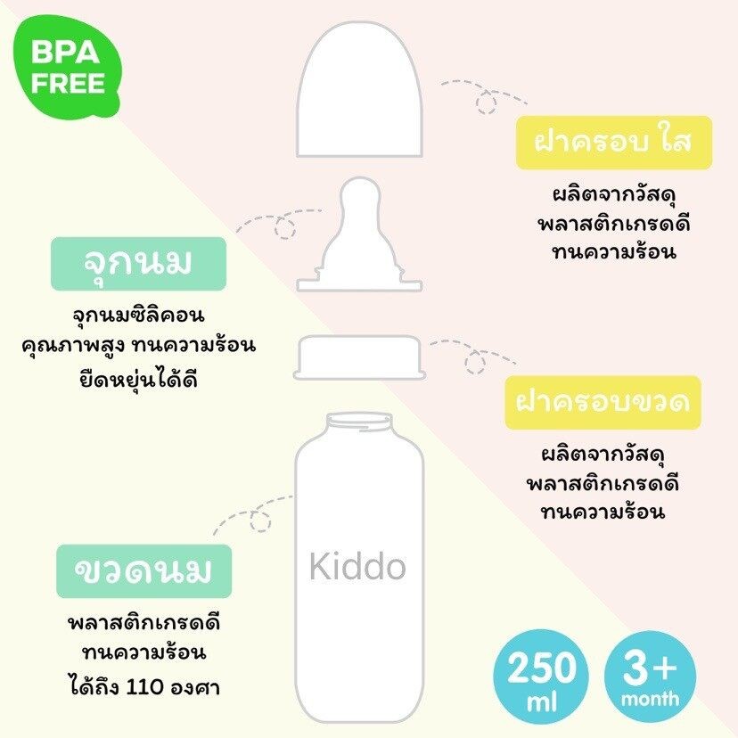 รูปภาพ 4