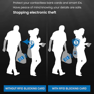 การ์ดปิดกั้น RFID 6 แพ็ค, ตัวป้องกันบัตรเครดิตธนาคารเดบิต, ตัวบล็อก เอ็นเอฟซี ไร้สัมผัสป้องกันการโจรกรรม, การป้องกันกระเป๋าประ