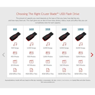 (ส่งด่วน/ขายส่ง) SANDISK แฟลชไดร์ FlashDrive Cruzer BLADE 32GB/64GB/128GB (Pink) USB2.0 แฟลชไดร์ฟ ของแทั ประกันSynnex