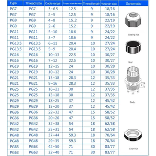 KOVEX เคเบิ้ลแกลน(สีดำ) PG21, PG19, PG16, PG13.5, PG11, PG9, PG7 (ขายแยกตัว) กันน้ำ Cable Glands ธันไฟฟ้า