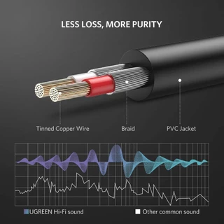 UGREEN รุ่น AV116 สายAUX 3.5mm to 2RCA สายสัญญาณเสียง AUX เข้า1ออก2 High End Aluminum
