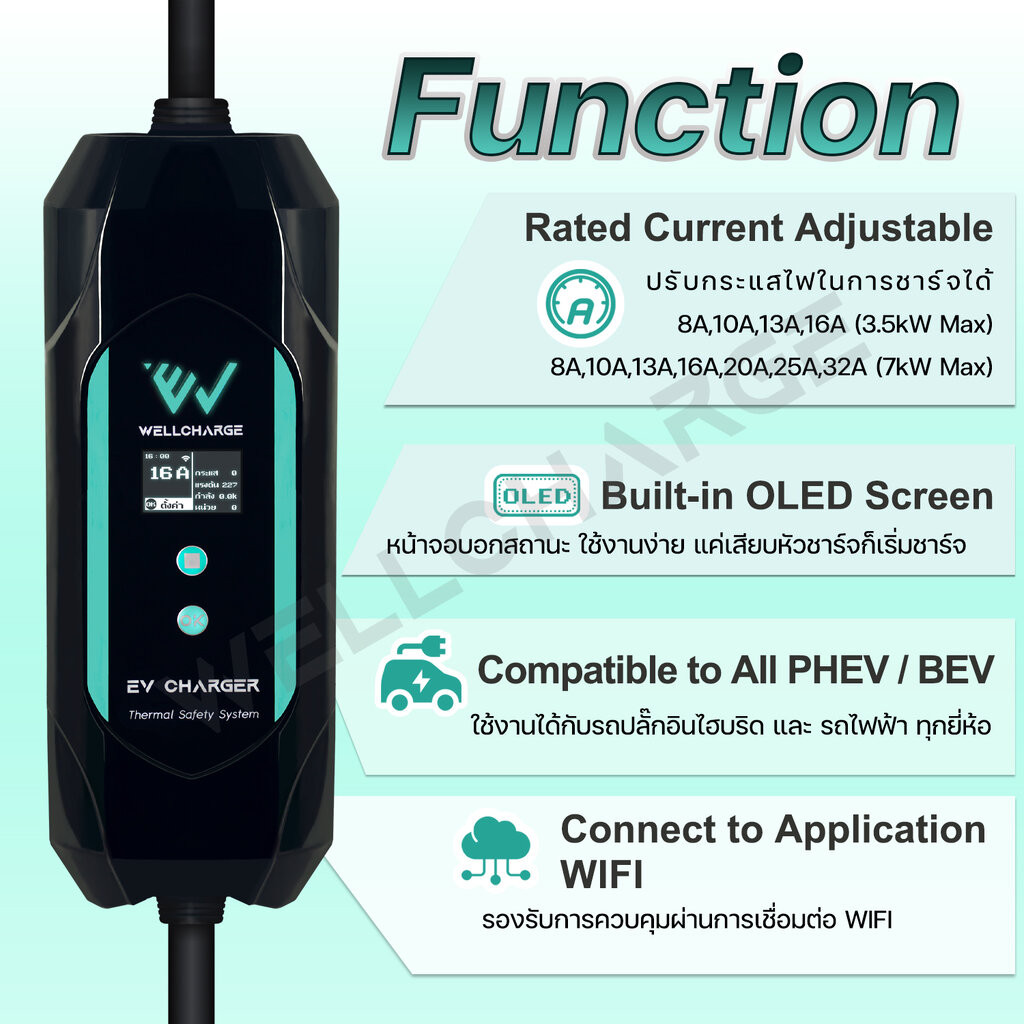 EV Charger เครื่องชาร์จรถไฟฟ้า สำหรับพกพา หรือติดตั้ง ขนาด 7.0กิโลวัตต์(kW) 32A คอร์ดเอ็นสำหรับเข้าเบรกเกอร์ ผลิตในไท... - รูปที่ 3