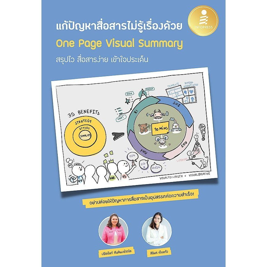 Bundanjai (หนังสือ) แก้ปัญหาสื่อสารไม่รู้เรื่องด้วย One Page Visual Summary
