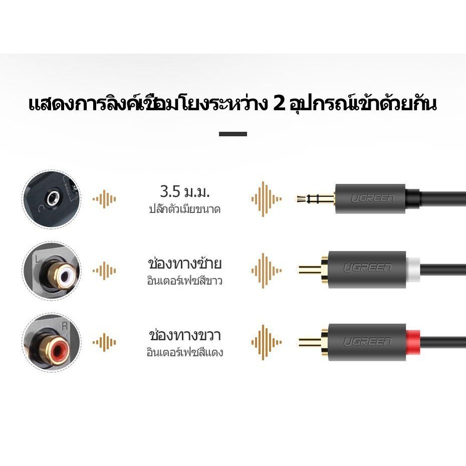 UGREEN รุ่น AV102 สายAUX 3.5mm to 2RCA สายสัญญาณเสียง AUX เข้า1ออก2 สายยาว 1-10m - รูปที่ 2