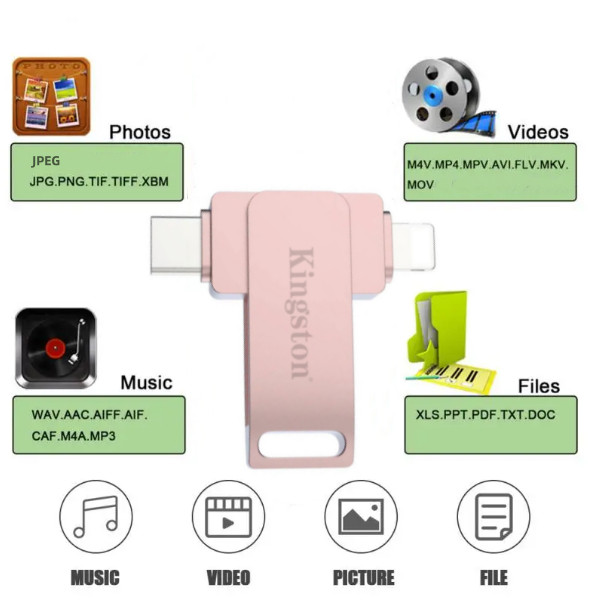 2 in 1 Otg Pendrive 2TB ประเภท C แฟลชไดรฟ์ 1TB Usb Pendrive สําหรับ iPhone Storage Pendrive