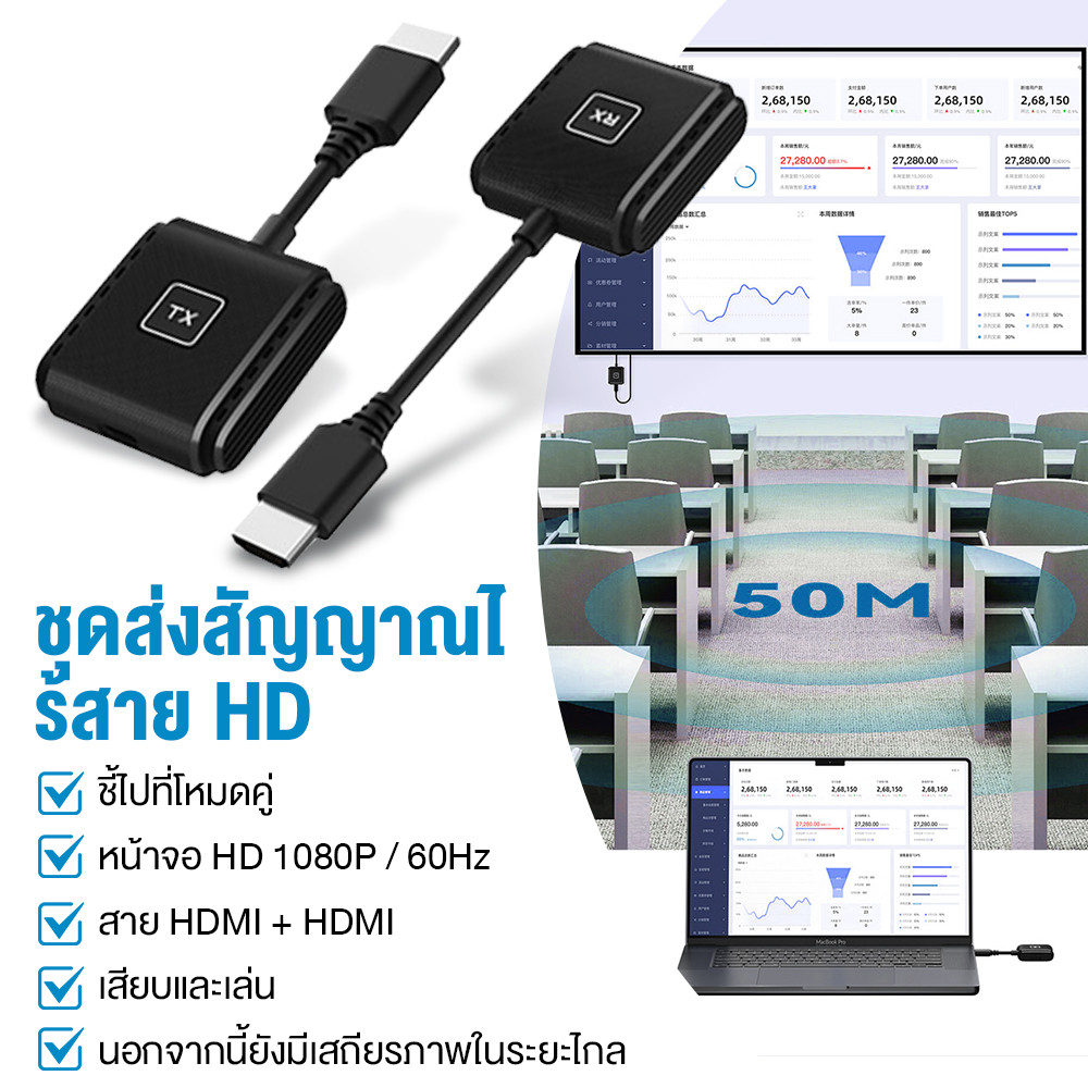 【ส่งจากไทย】อุปกรณ์แชร์หน้าจอไร้สาย 1080P HDMI to HDMI Wireless รับสัญญาณ50เมตร  รองรับมือถือคอมฯใช้ไ